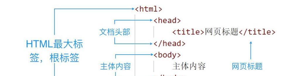 HTML标记种类有哪些？如何正确使用它们？