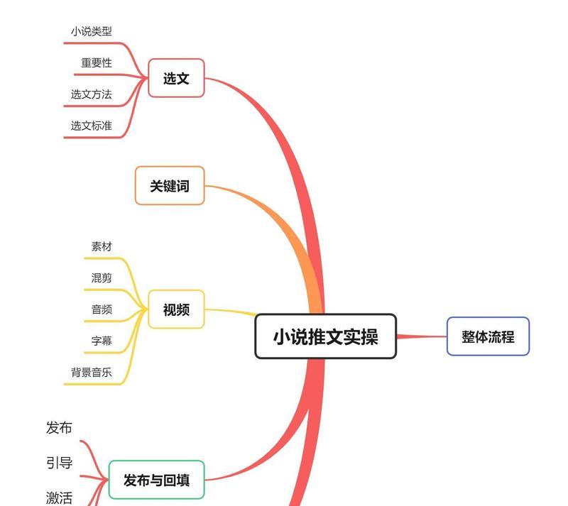 如何有效进行付费小说网站推广？常见问题有哪些？