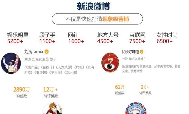 日照网站营销怎么做？如何提升网站流量和转化率？
