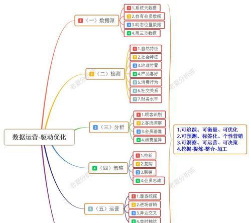怎么分析网站运营数据？掌握这些技巧轻松提升网站效果？