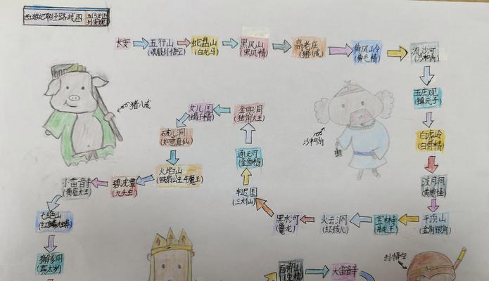 如何画猪八戒网站地图？步骤和技巧是什么？