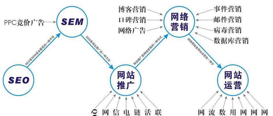 淄博网站推广工作如何进行？常见问题有哪些解决方法？