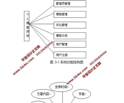 怎么在电脑上建博客网站？需要哪些步骤和工具？