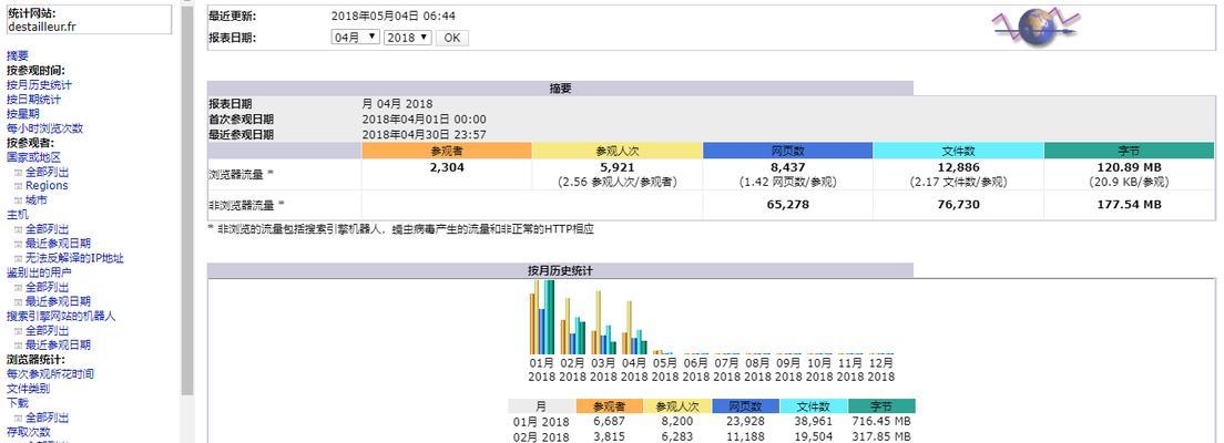网站日志太大无法处理怎么办？分析网站日志的有效方法是什么？