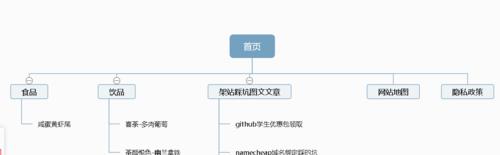 如何找到网站的网站地图位置？网站地图的常见问题有哪些？