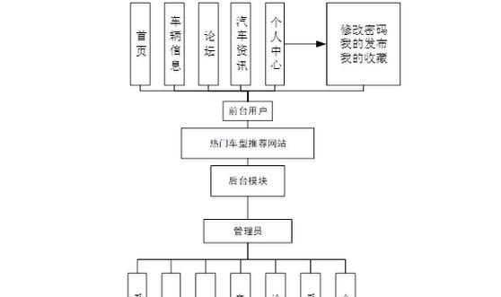 境内外网站架构图怎么做？如何确保网站架构的全球一致性？