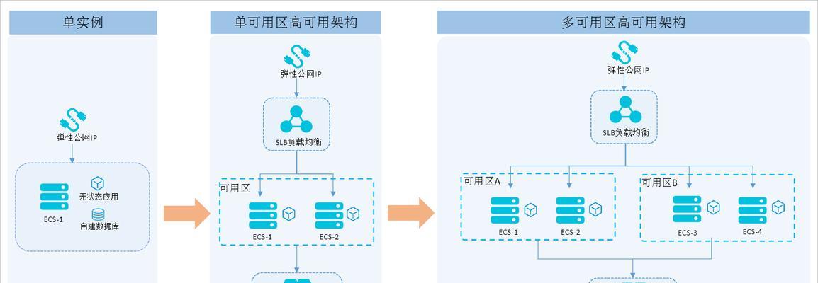 境内外网站架构图怎么做？如何确保网站架构的全球一致性？