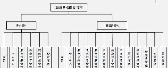 境内外网站架构图怎么做？如何确保网站架构的全球一致性？