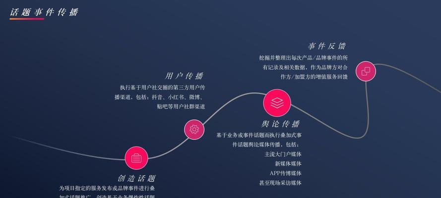 南宁网站如何做好推广？有哪些有效的推广策略？