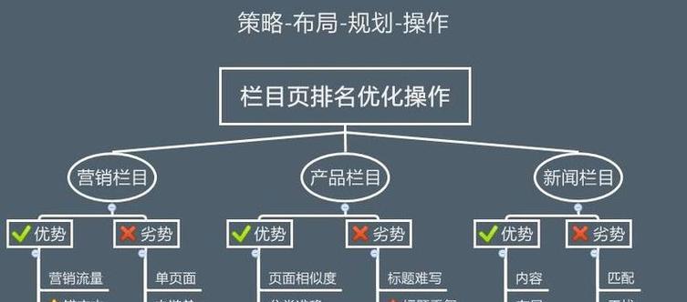 网站建设后怎么营销自己？有哪些有效的推广策略？