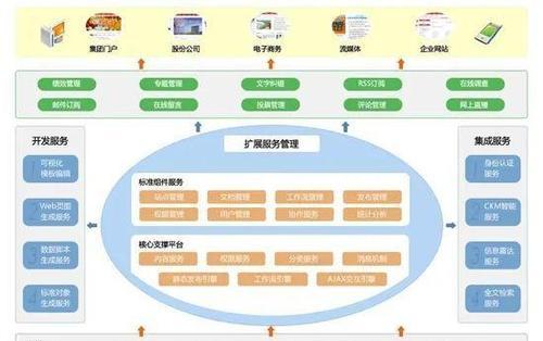 怎么查网站的架构号码是什么？架构号码的作用和查询方法是什么？