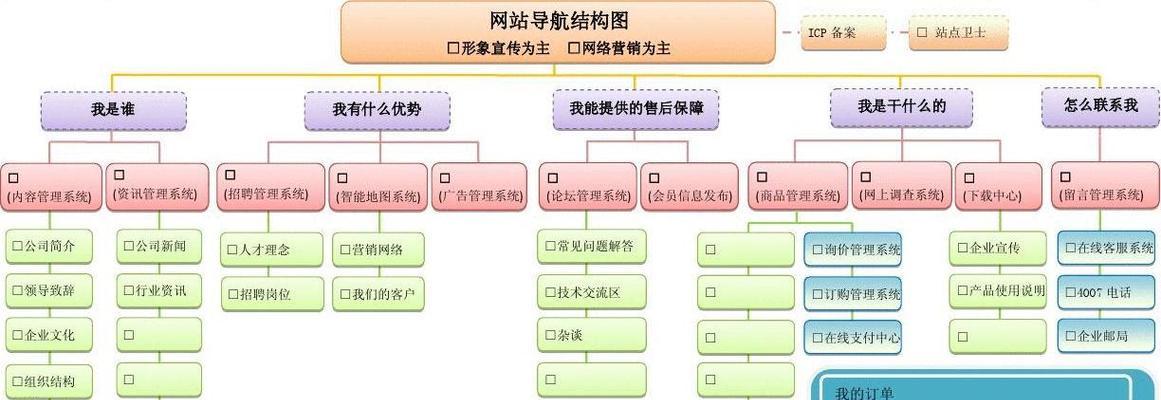 怎么查网站的架构号码是什么？架构号码的作用和查询方法是什么？
