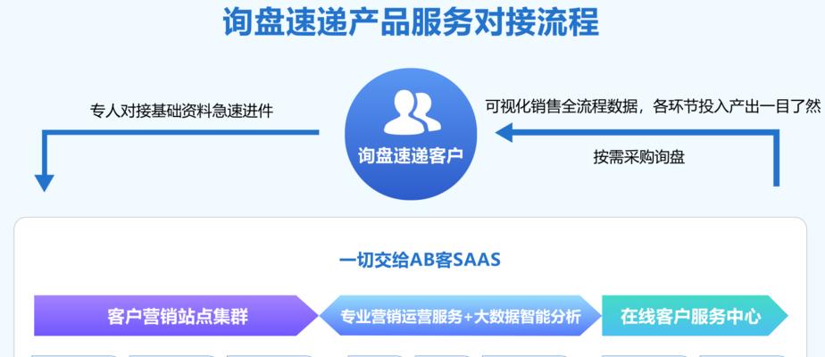 如何做网站推广销量高点？有效策略和常见问题解答