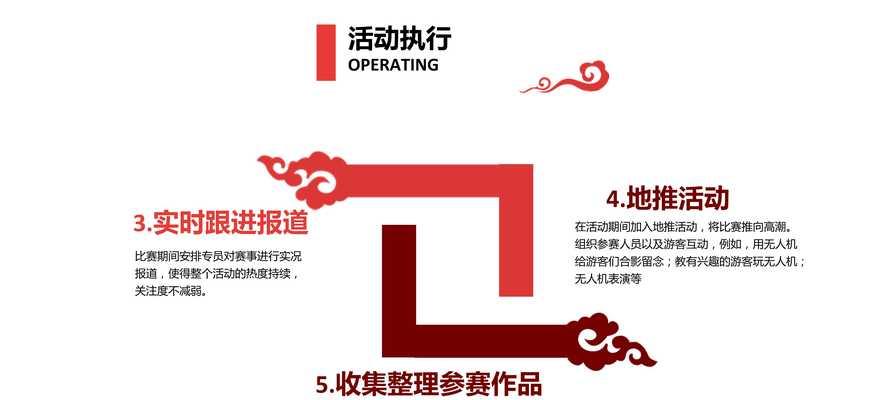 携程网站营销方案怎么写？如何制定有效的营销策略？