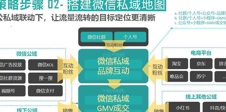 微信怎么做营销网站？有哪些有效策略和工具？