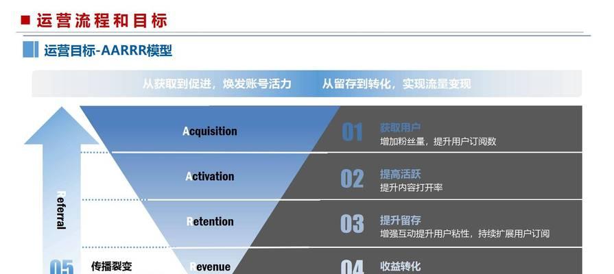 微信怎么做营销网站？有哪些有效策略和工具？