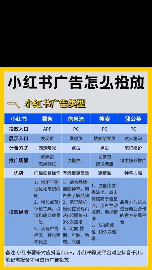 小红书图文带货怎么剪辑？视频剪辑技巧有哪些？