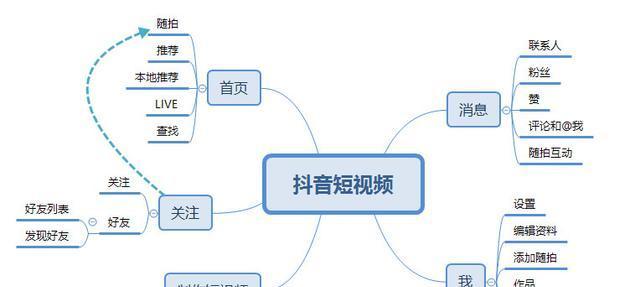 短视频优化外景怎么做？有哪些技巧和步骤？