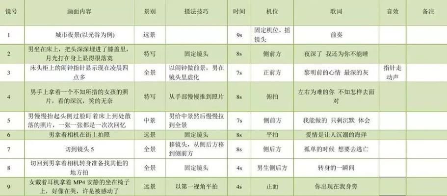 短视频优化拼装怎么做？有哪些步骤和技巧？