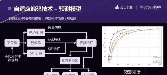 口播短视频画质差怎么办？优化画质的技巧有哪些？
