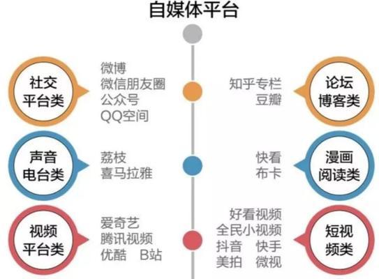 自媒体文章怎么优化素材？素材选择和编辑有哪些技巧？