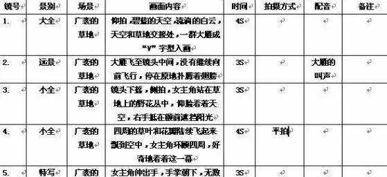 短视频优化公式怎么写？如何提升视频曝光率和用户互动？