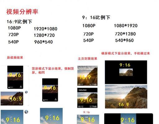 短视频优化公式怎么写？如何提升视频曝光率和用户互动？