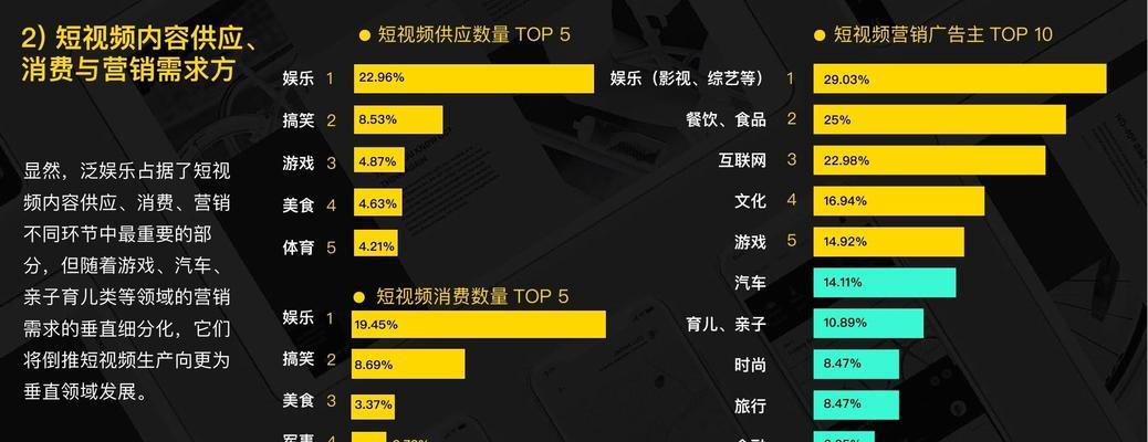 短视频优化怎么做？厂家如何提升短视频效果？