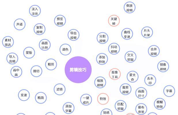 抖音全文本视频剪辑技巧有哪些？如何快速编辑视频内容？