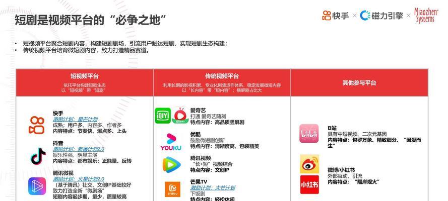 快手短剧视频怎么剪辑？剪辑快手短剧视频的步骤是什么？