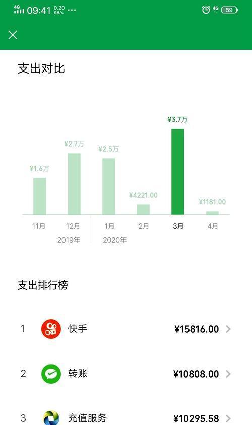 菏泽快手剪辑服务收费标准是什么？如何选择合适的剪辑套餐？