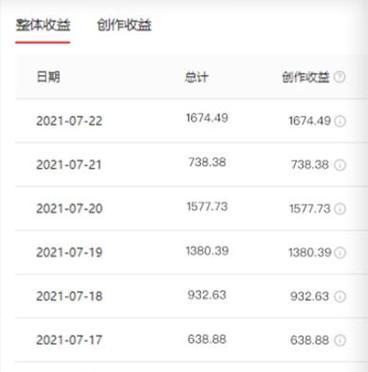 明星剪辑小红书怎么赚钱？如何通过内容创作实现盈利？