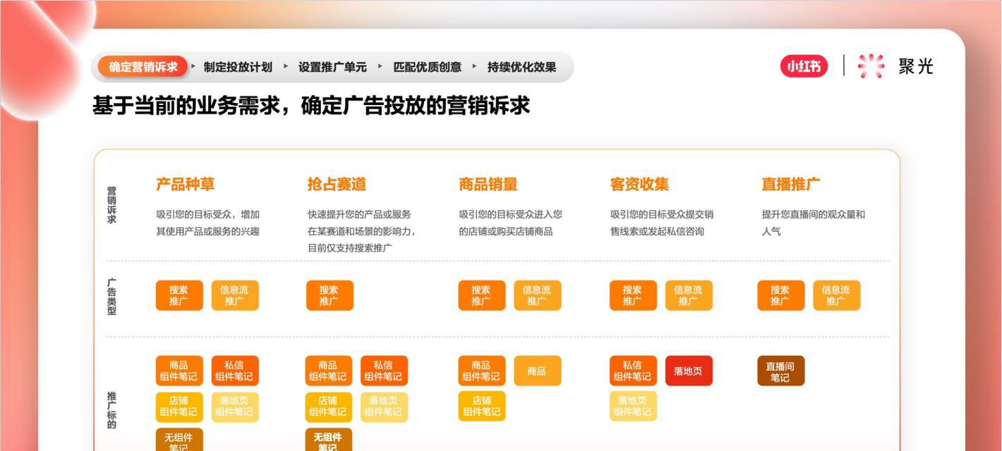 小红书引流视频怎么剪辑？剪辑技巧和常见问题解答？