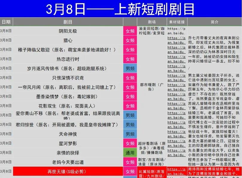 抖音剪辑短剧新规怎么弄？新规实施后如何合规操作？