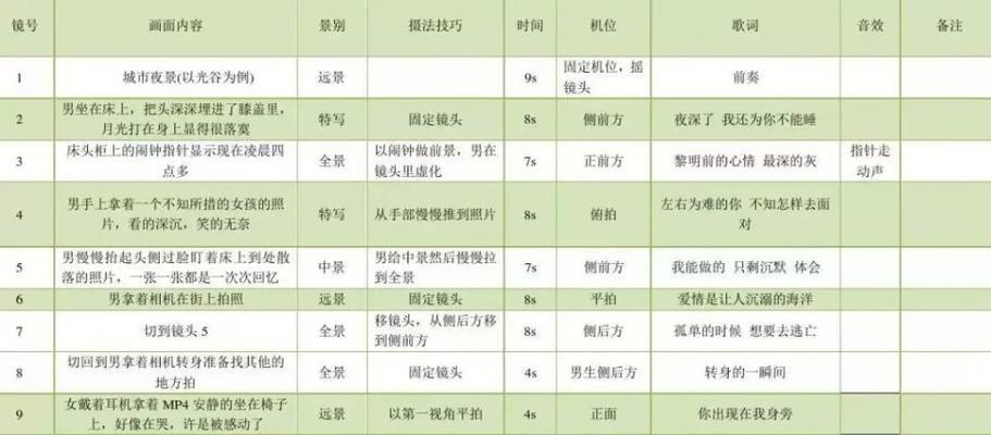 短视频优化课堂怎么弄？有哪些步骤和技巧？