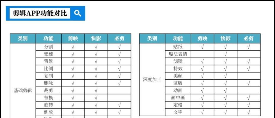 面试快手剪辑怎么做？掌握哪些技巧能提高通过率？