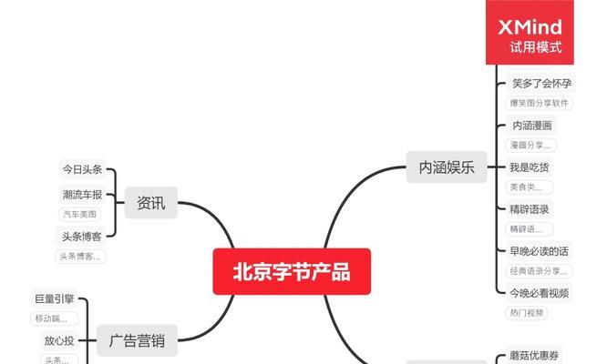 快手矩阵视频剪辑怎么做？有哪些技巧和步骤？