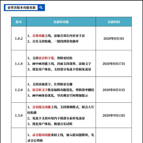 抖音文字剪辑到快手的方法是什么？操作步骤详细解答？