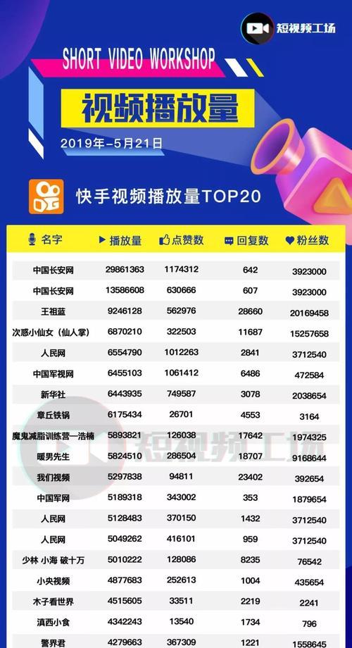 快手视频剪辑技巧提高播放量？如何优化内容以增加观看次数？