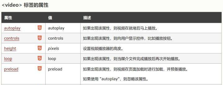 HTML5开发需要满足哪些条件？如何确保兼容性？