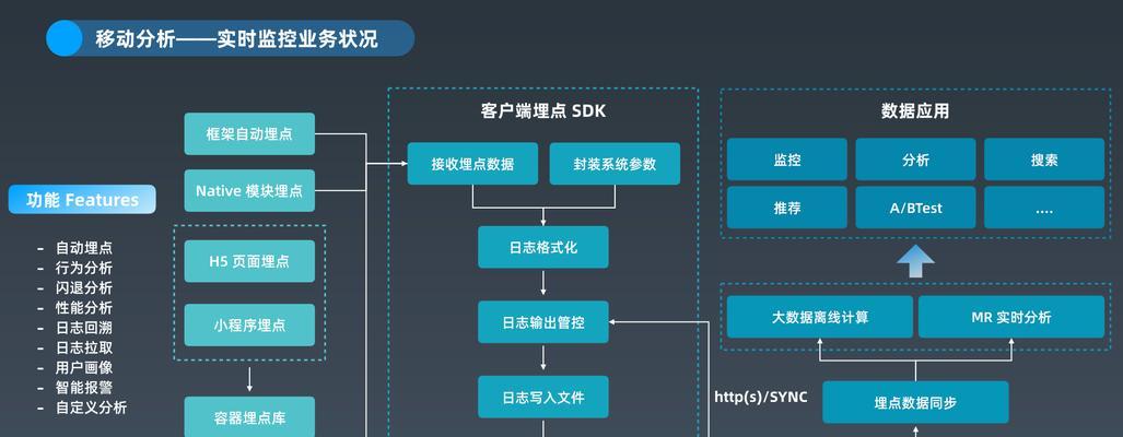 大型网站如何做推广？推广策略有哪些常见问题？