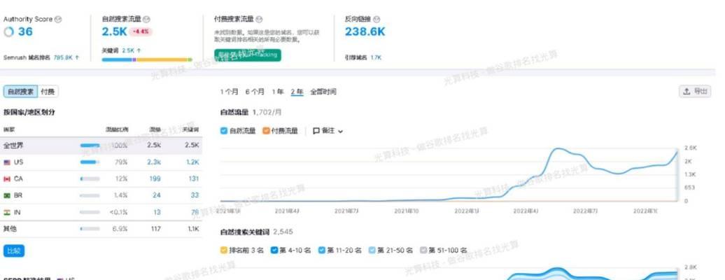 一个公司的网站怎么分析？分析网站的哪些方面最有效？