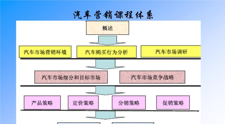 如何打造出色的市场营销网站？常见问题有哪些？