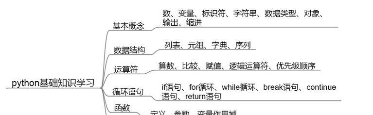 网站字符数分析方法是什么？如何确定字符数量？