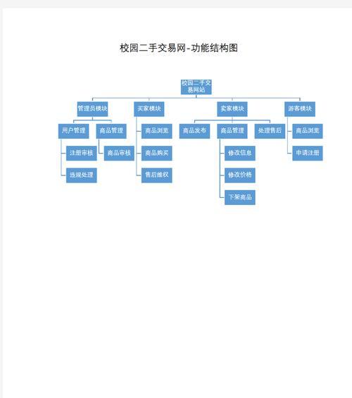 网站文档架构图怎么做？如何优化网站结构以提升SEO效果？