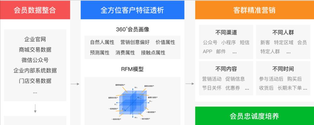 正规营销型网站怎么样做？如何打造高效的营销网站？