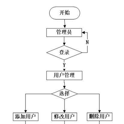 怎么写网站博客推广文案？有效吸引读者的策略是什么？