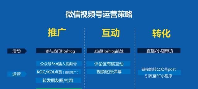 如何推广站长网站？有效策略和常见问题解答？