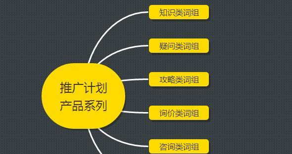 如何推广站长网站？有效策略和常见问题解答？