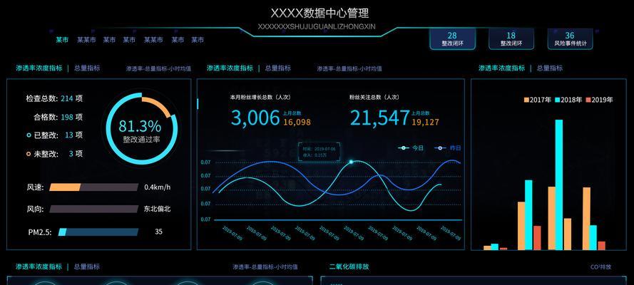 怎么做统计网站数据分析？数据分析的常见问题有哪些？